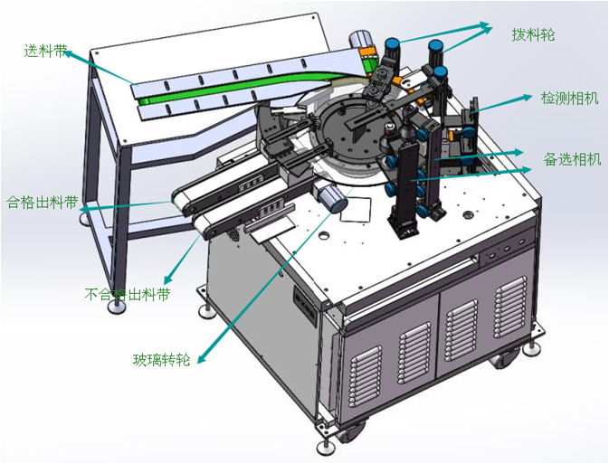 機器視覺檢測設(shè)備 機器視覺檢測設(shè)備