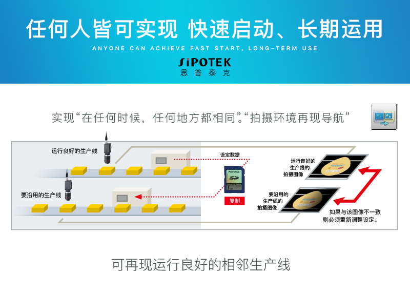 機(jī)器視覺(jué)系統(tǒng)