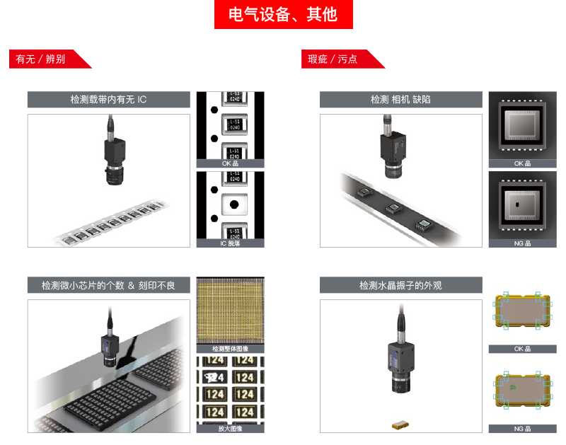 機(jī)器視覺(jué)系統(tǒng)